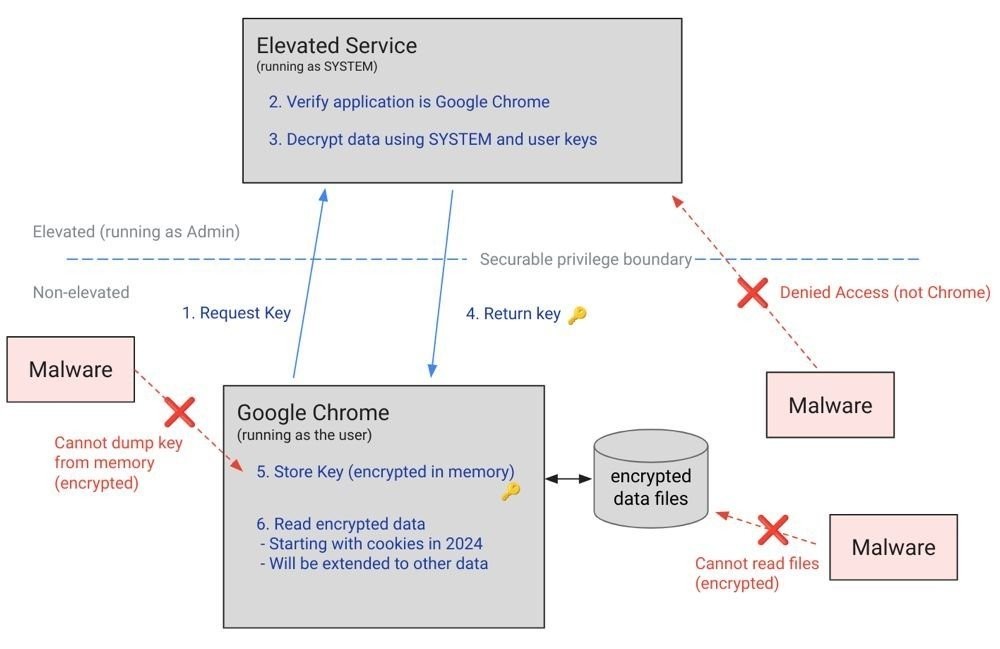 google-chrome-security.jpg google-chrome-security.jpg