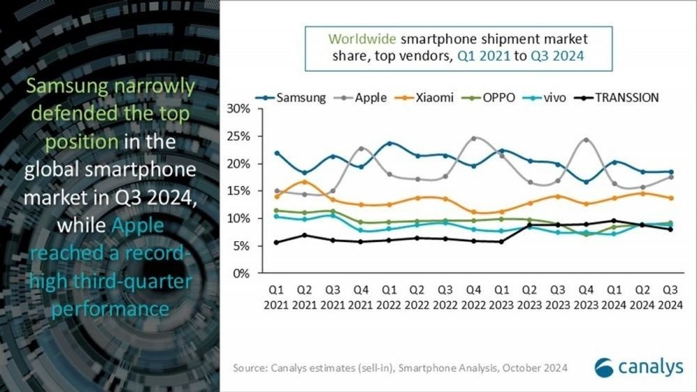 canalys-smartphones-q3-2024.jpg canalys-smartphones-q3-2024.jpg