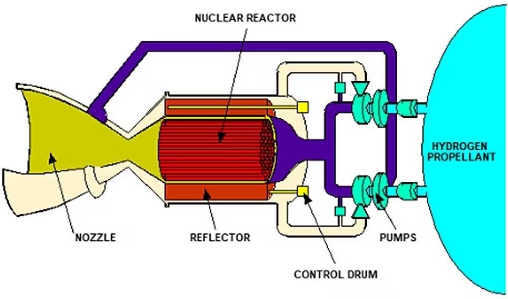 nuclear-rocket-diagram.jpg nuclear-rocket-diagram.jpg