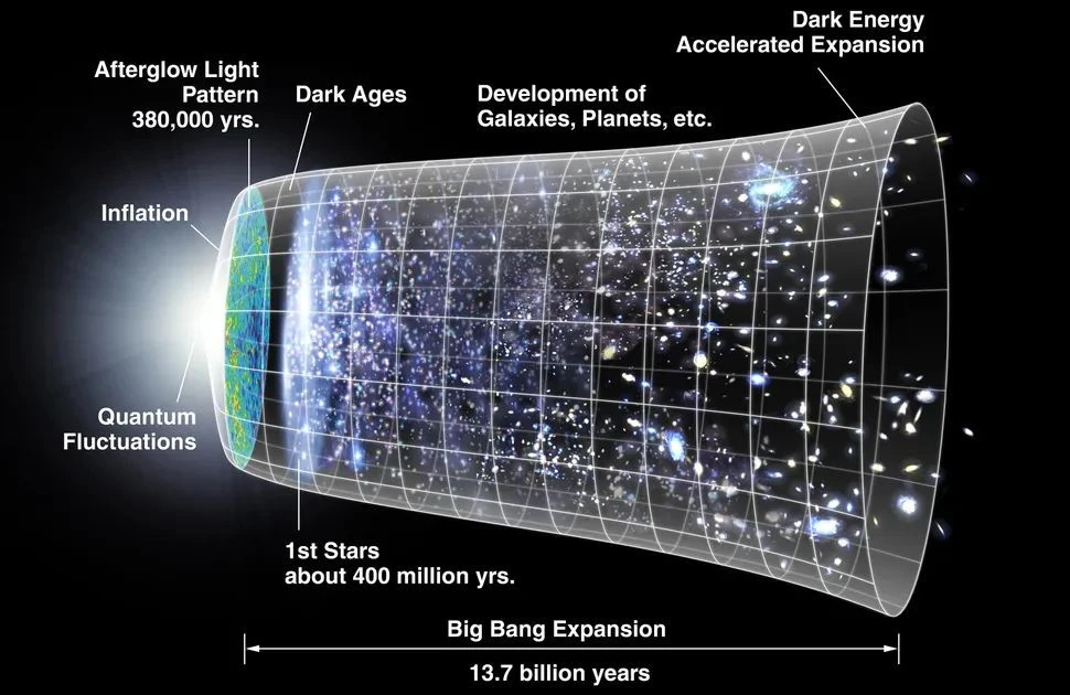 big-bang-expansion-nasa.jpg big-bang-expansion-nasa.jpg