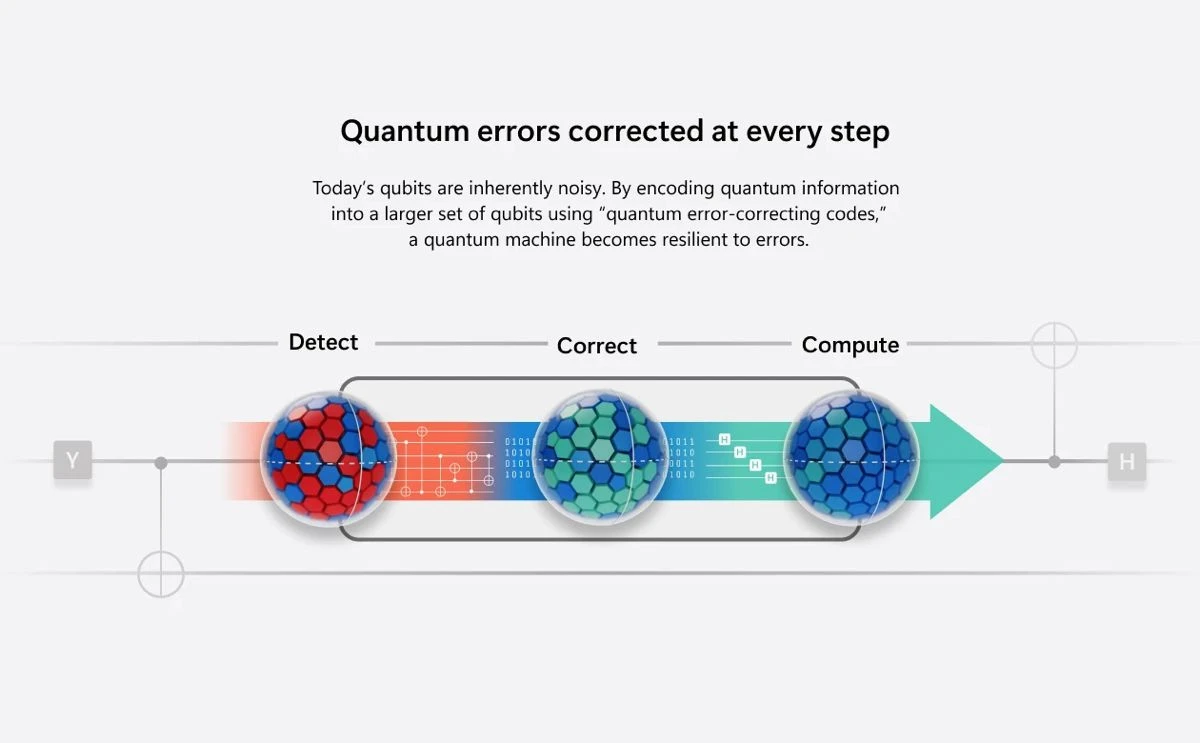 microsoft-quantum-breakthrough-4d-rotation-1.jpg microsoft-quantum-breakthrough-4d-rotation-1.jpg