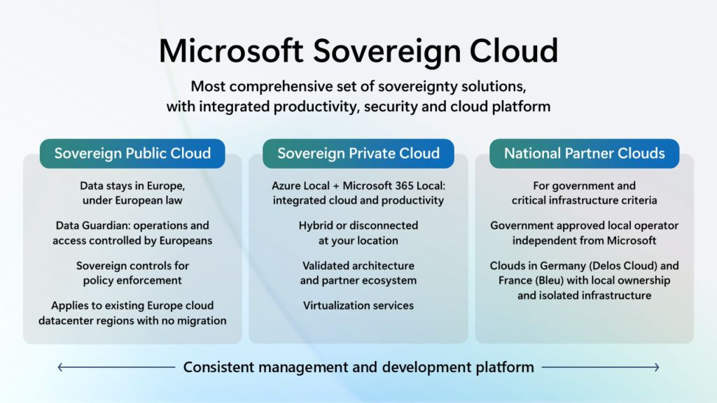 microsoft-sovereign-cloud-1.jpg microsoft-sovereign-cloud-1.jpg