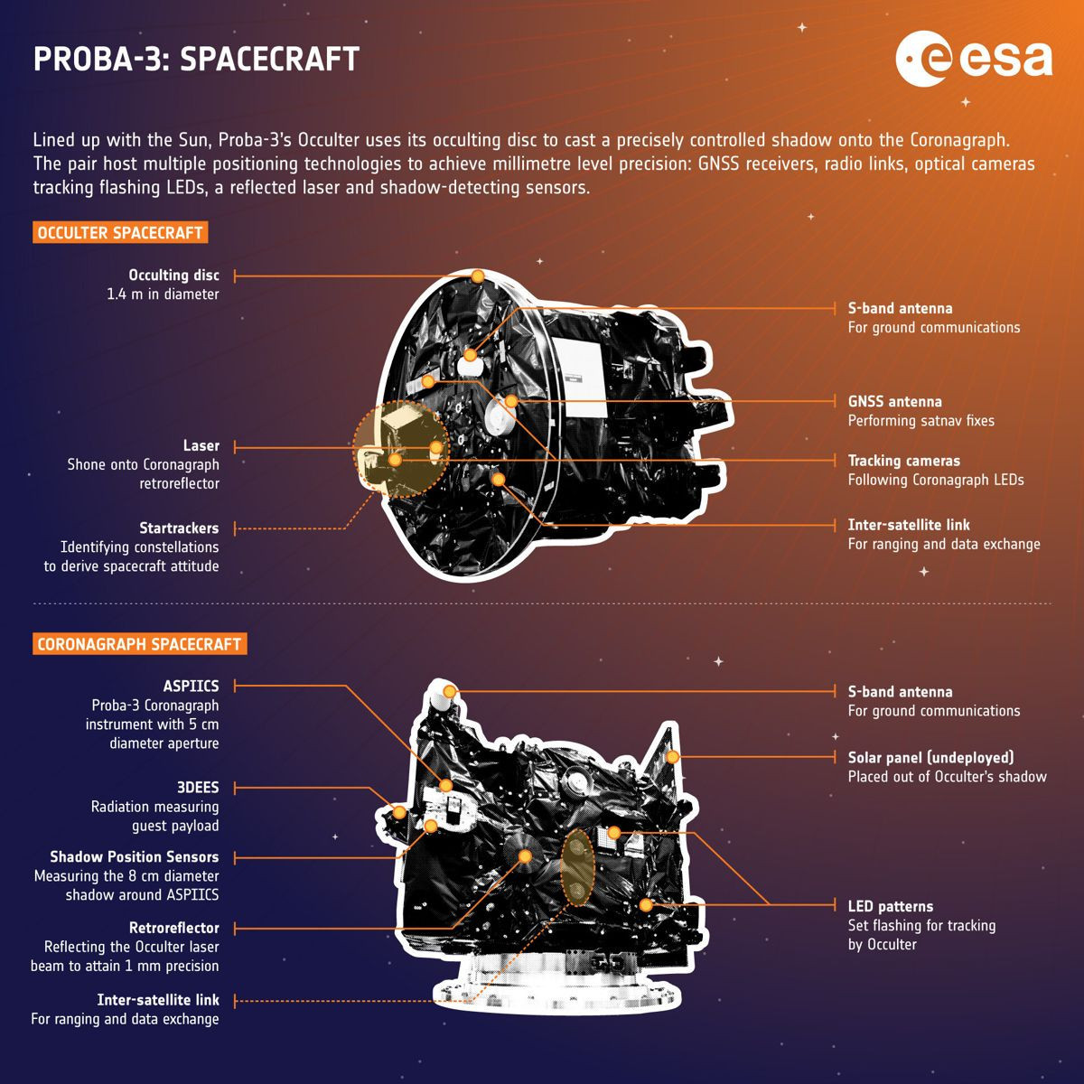 proba-3-esa-3.jpg proba-3-esa-3.jpg