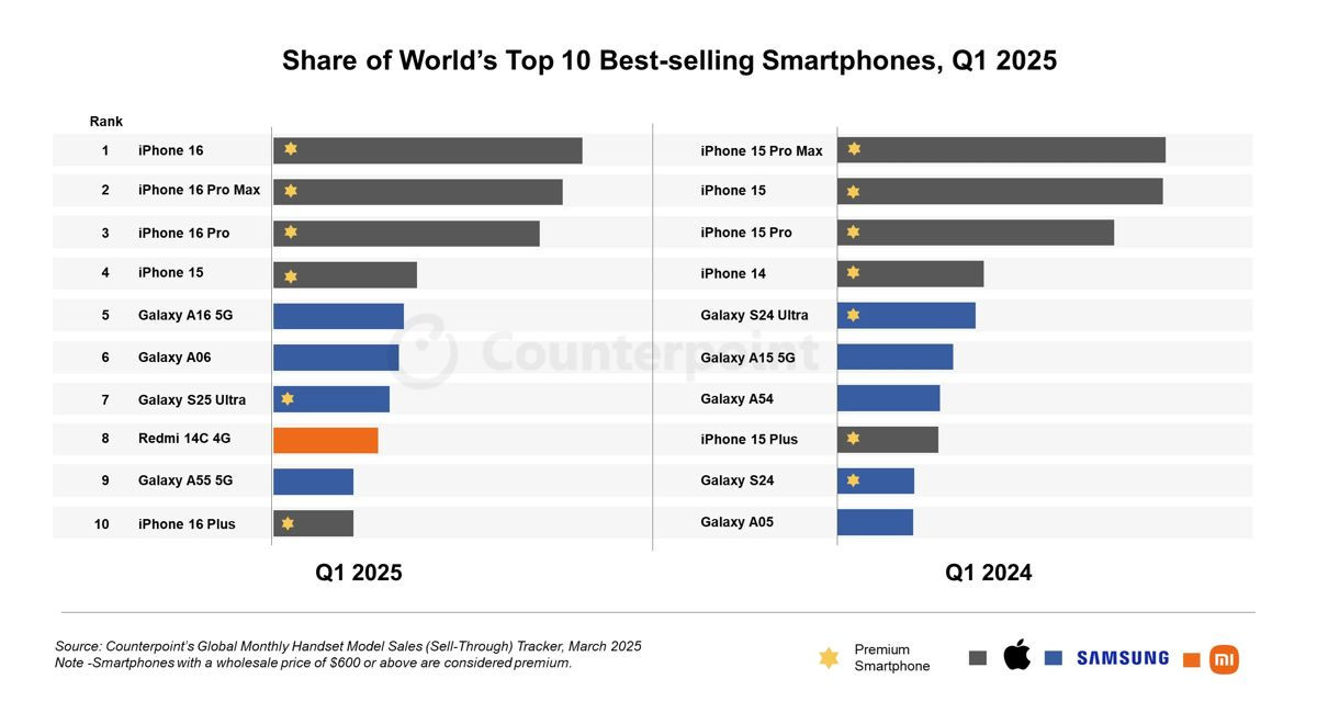 q1-2025-smartphones.jpg q1-2025-smartphones.jpg
