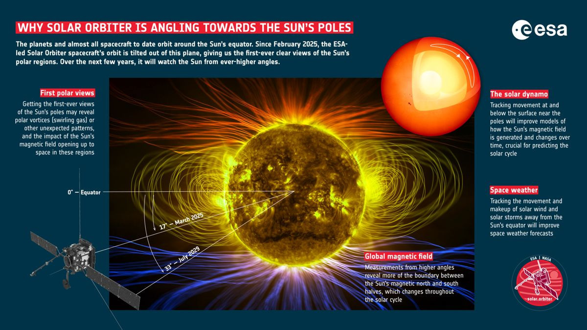 solar-orbiter-sun-poles-2.jpg solar-orbiter-sun-poles-2.jpg