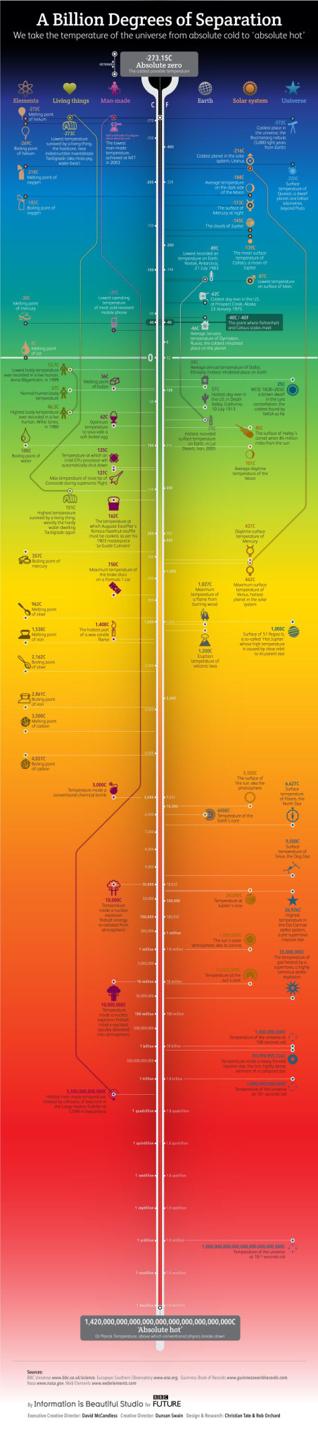 universe-hottest-temperature.jpg universe-hottest-temperature.jpg