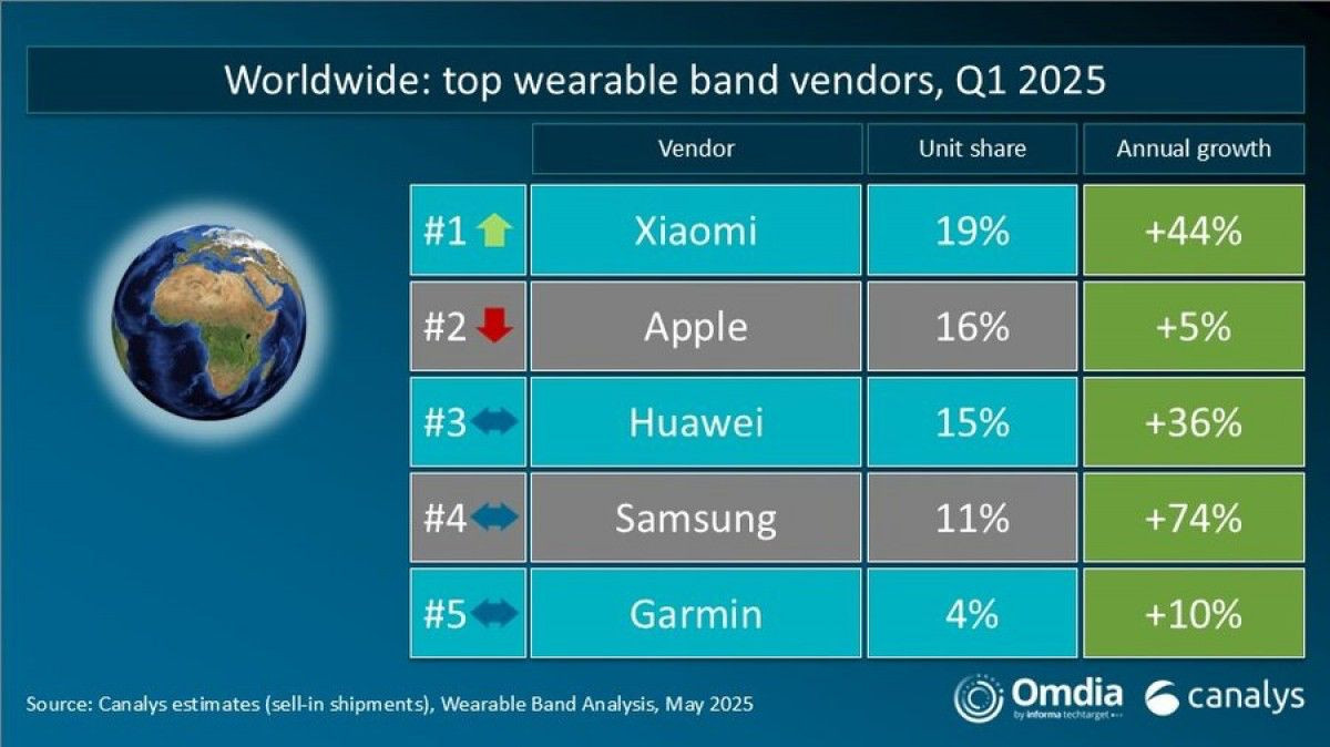 wearables-market.jpg wearables-market.jpg