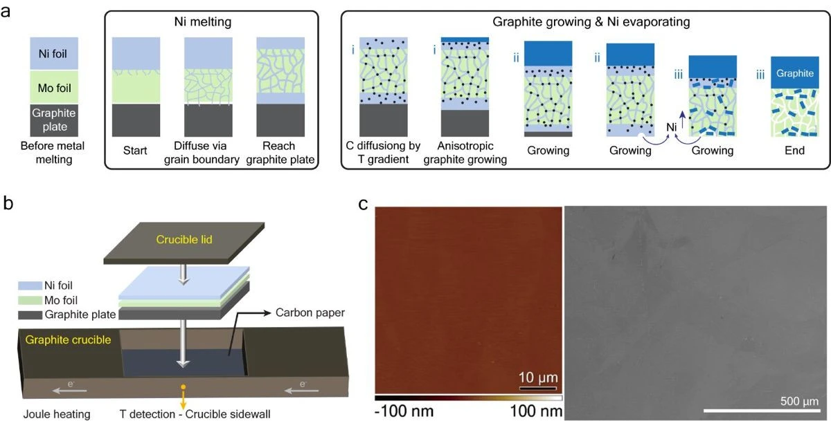 graphene-method.jpg graphene-method.jpg