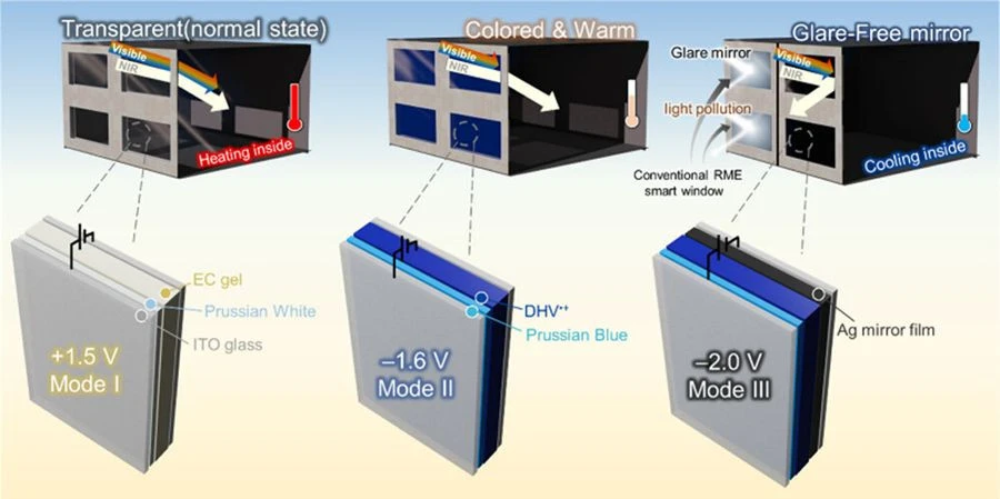 kaist-smart-window-2.jpg kaist-smart-window-2.jpg