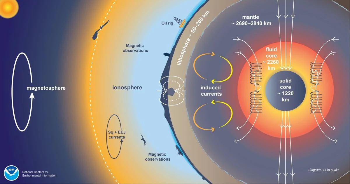 magnetic-field-reversal-1.jpg magnetic-field-reversal-1.jpg
