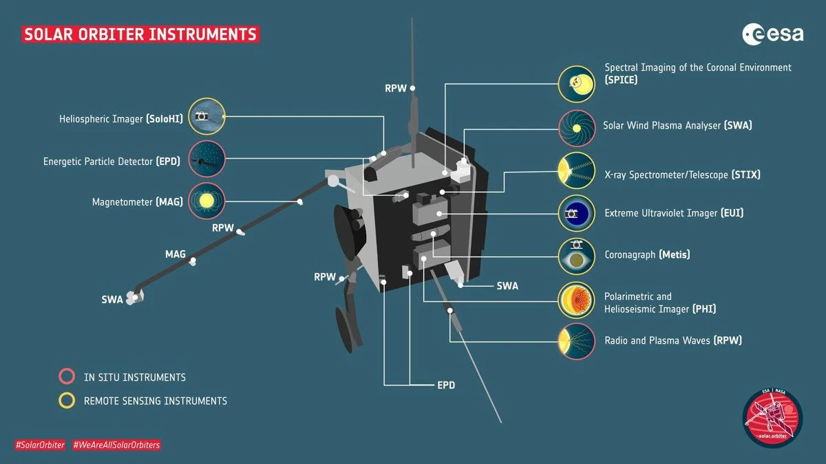 solar-orbital-instruments.jpg solar-orbital-instruments.jpg
