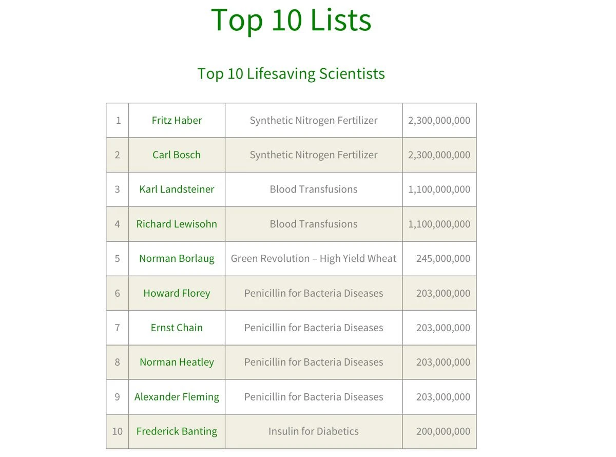 top-10-lists-life-saving.jpg top-10-lists-life-saving.jpg