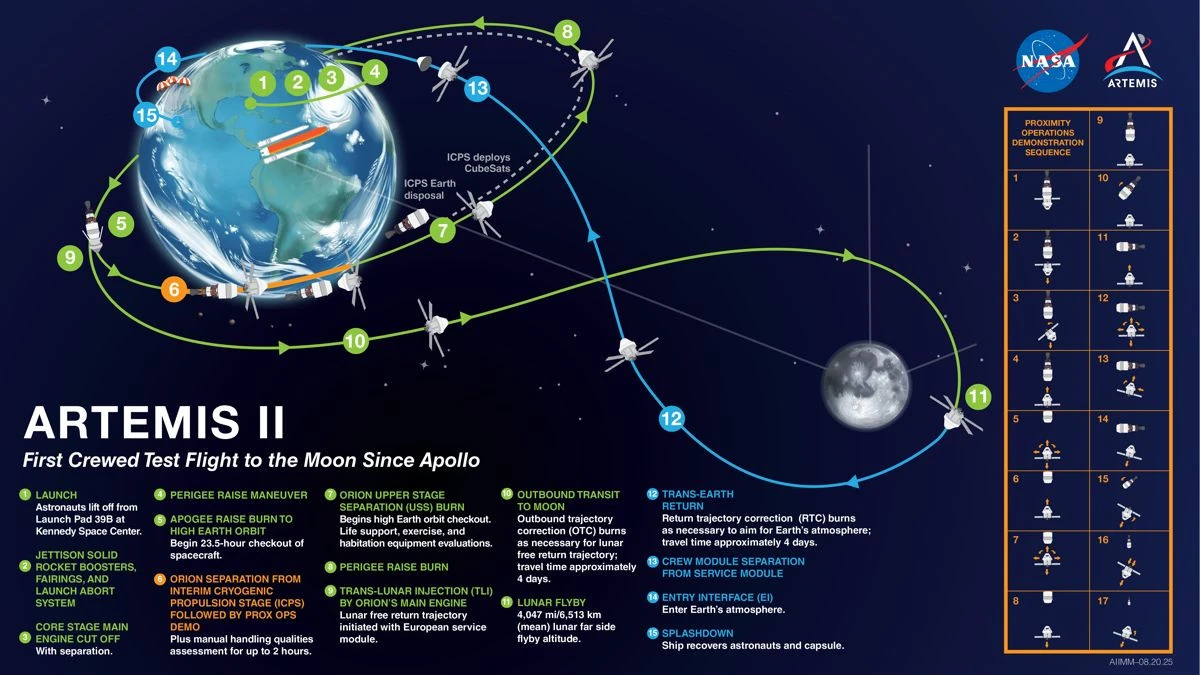 artemis-ii-map.jpg artemis-ii-map.jpg