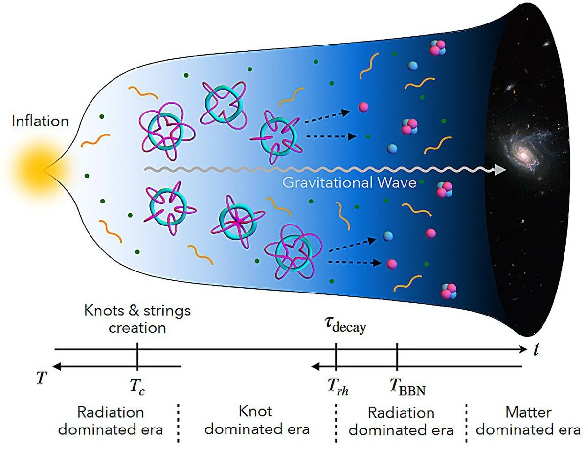 energy-knots.jpg energy-knots.jpg