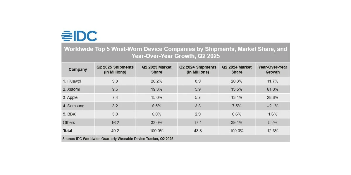 idc-wearables-market.jpg idc-wearables-market.jpg