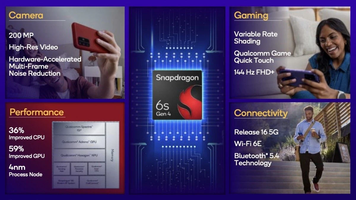 snapdragon-6s-gen-4-overview.jpg snapdragon-6s-gen-4-overview.jpg