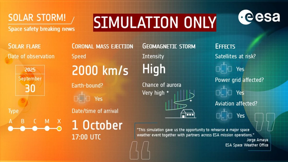 solar-storm-simulation-esa.jpg solar-storm-simulation-esa.jpg