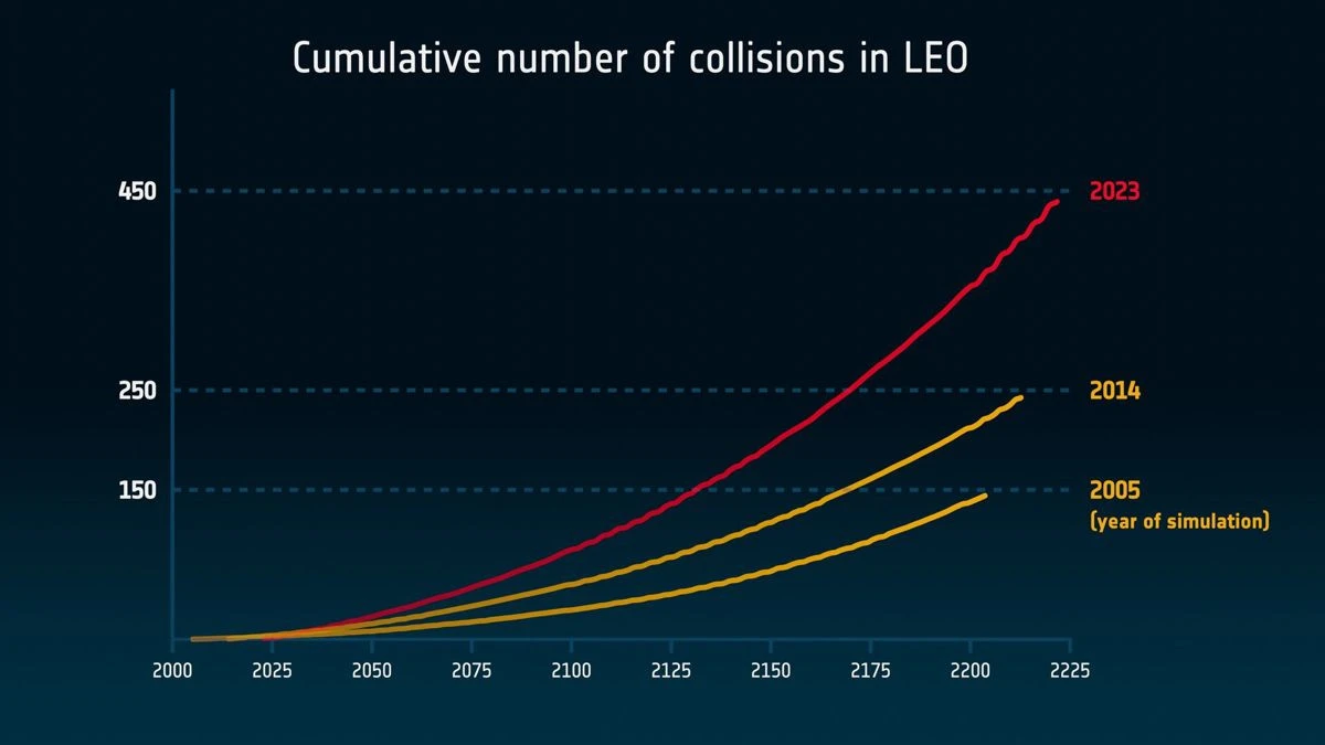 cumulative-collisions.jpg cumulative-collisions.jpg