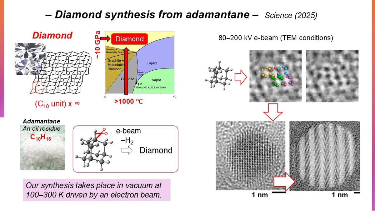diamond-from-adamantane.jpg diamond-from-adamantane.jpg