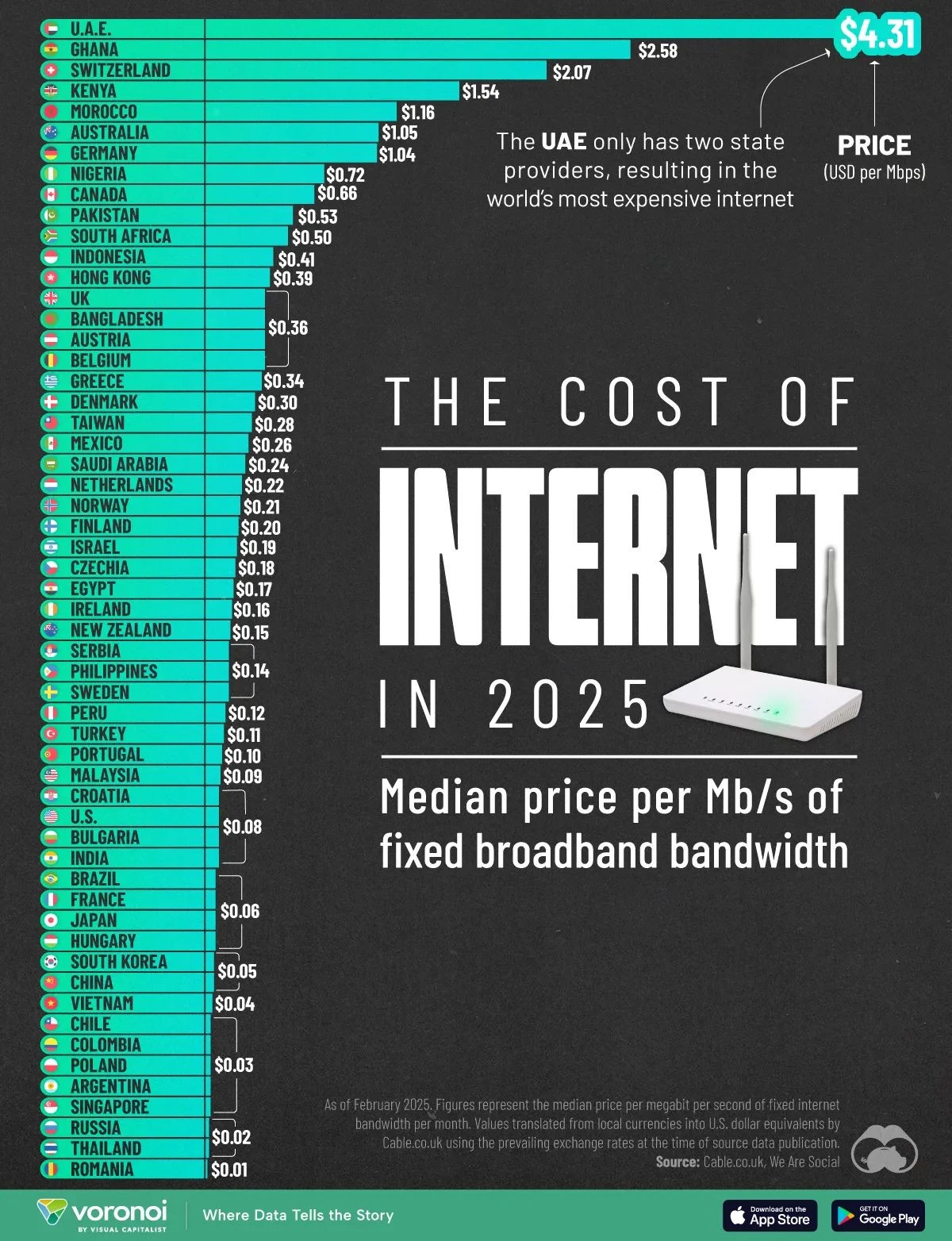 the-cost-of-internet-2025.jpg the-cost-of-internet-2025.jpg