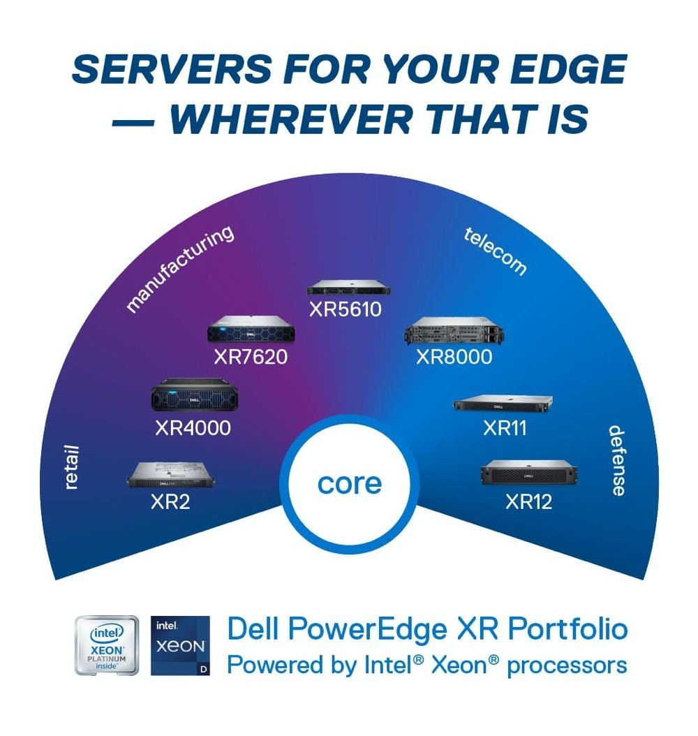 Η Dell Technologies παρουσιάζει νέους servers για εφαρμογές edge computing Η Dell Technologies παρουσιάζει νέους servers για εφαρμογές edge computing