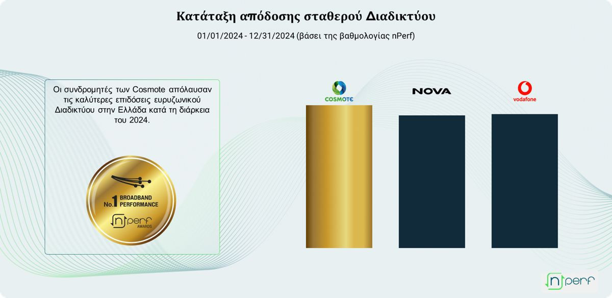 COSMOTE: Οι καλύτερες επιδόσεις σταθερού δικτύου του Internet για 2024 COSMOTE: Οι καλύτερες επιδόσεις σταθερού δικτύου του Internet για 2024