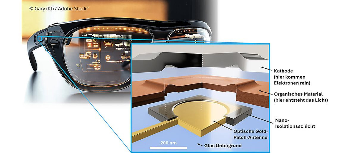 Επιστήμονες δημιούργησαν το μικρότερο pixel στον κόσμο! Επιστήμονες δημιούργησαν το μικρότερο pixel στον κόσμο!