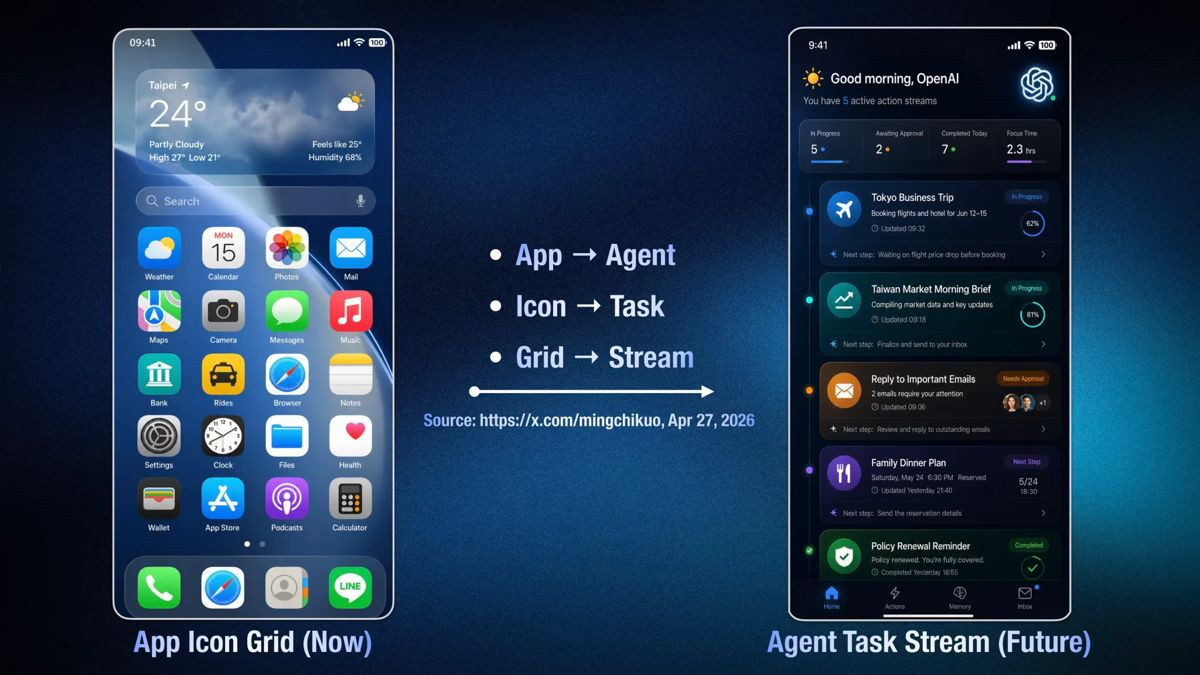 Αναφορά: Η OpenAI ετοιμάζει το δικό της smartphone με τον Jony Ive
