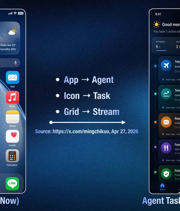 Αναφορά: Η OpenAI ετοιμάζει το δικό της smartphone με τον Jony Ive
