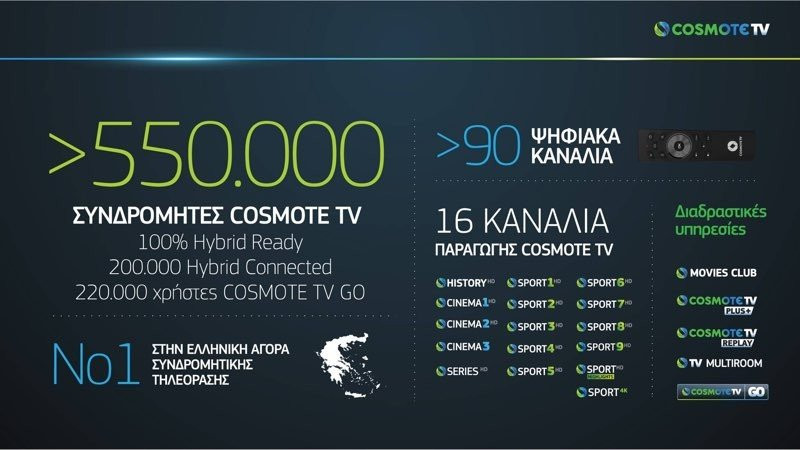 COSMOTE TV: Μάθε τι φέρνει η νέα Over The Top υπηρεσία! |  COSMOTE TV: Μάθε τι φέρνει η νέα Over The Top υπηρεσία! |