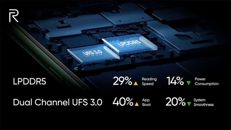 Realme X50 Pro 5G: Επίσημα με κτηνώδη specs, 5G και φορτιστή 65W! | 