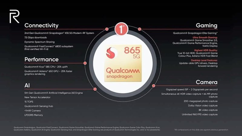 Realme X50 Pro 5G: Επίσημα με κτηνώδη specs, 5G και φορτιστή 65W! | 