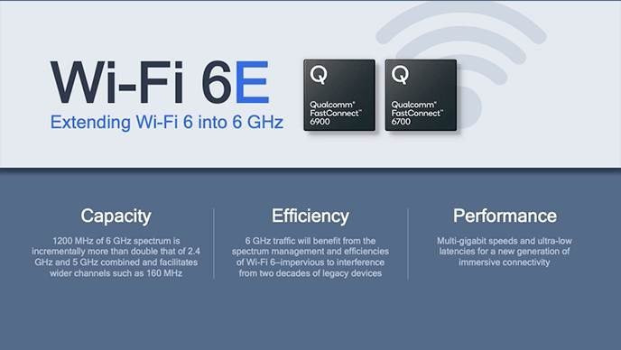 Qualcomm FastConnect 6900/6700: Τα νέα modems φέρνουν WiFi 6E, Bluetooth 5.2 και καλύτερο ήχο | 