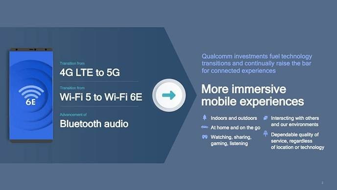 Qualcomm FastConnect 6900/6700: Τα νέα modems φέρνουν WiFi 6E, Bluetooth 5.2 και καλύτερο ήχο | 