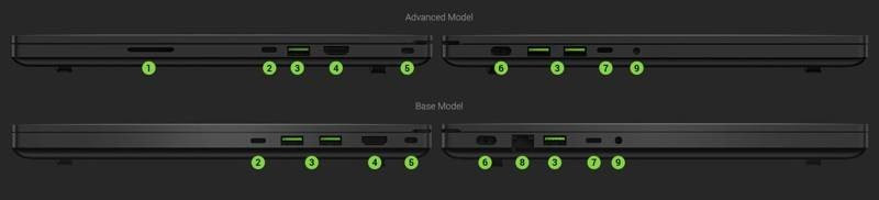 Razer Blade 15 (2020): Πανίσχυρο gaming laptop με RTX 2080 Super και οθόνη 300Hz | 