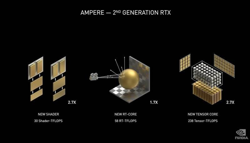 Nvidia GeForce RTX 3000: Η νέα σειρά καρτών γραφικών μας πηγαίνει στο μέλλον | 