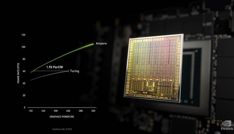 Nvidia GeForce RTX 3000: Η νέα σειρά καρτών γραφικών μας πηγαίνει στο μέλλον | 
