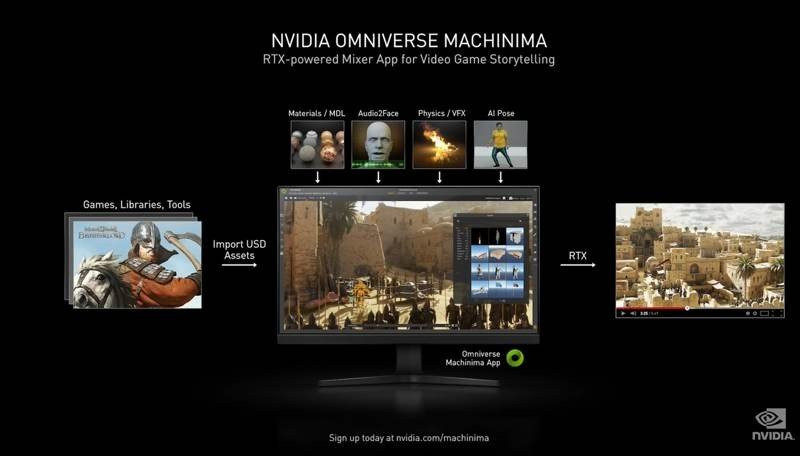 Nvidia GeForce RTX 3000: Η νέα σειρά καρτών γραφικών μας πηγαίνει στο μέλλον | 