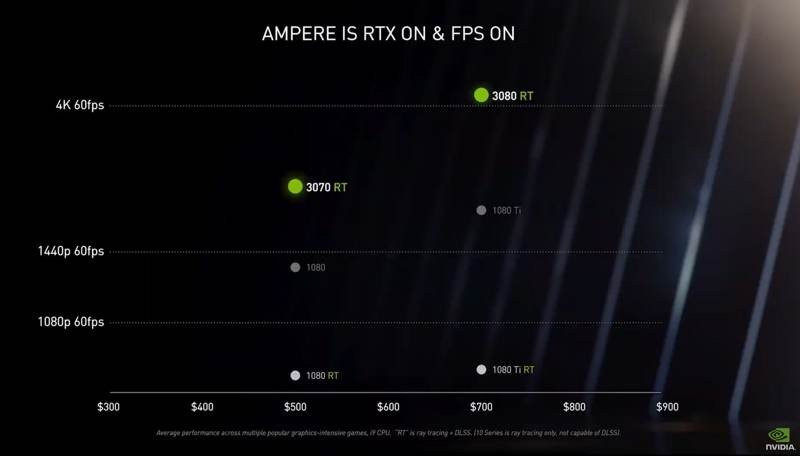 Nvidia GeForce RTX 3000: Η νέα σειρά καρτών γραφικών μας πηγαίνει στο μέλλον | 