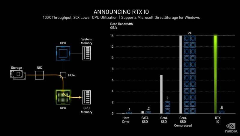 Nvidia GeForce RTX 3000: Η νέα σειρά καρτών γραφικών μας πηγαίνει στο μέλλον | 